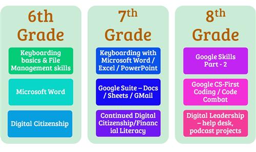 curriculum 